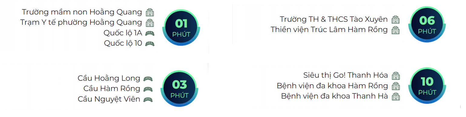 Vị trí Eurowindow Light City Thanh Hóa